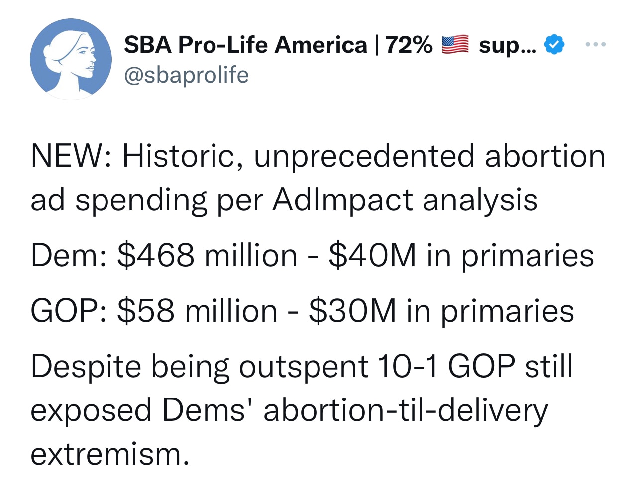 Imagine a party that ignores attack ads that Dems put almost HALF A BILLION dollars behind.

Just th...