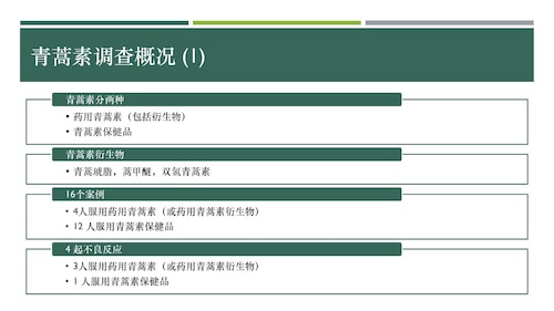 青蒿素报告一： 以下是我们收集的关于服用青蒿素保健品及青蒿素药物效用的初步研究。青蒿素是中共病毒和疫苗的解药，并且对其他很多疾病也有疗效。我们将继续报告相关结果。请遵医嘱。