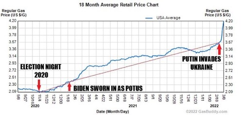 They won’t fool us. We know what Biden did, doesn’t matter how much they blame Putin