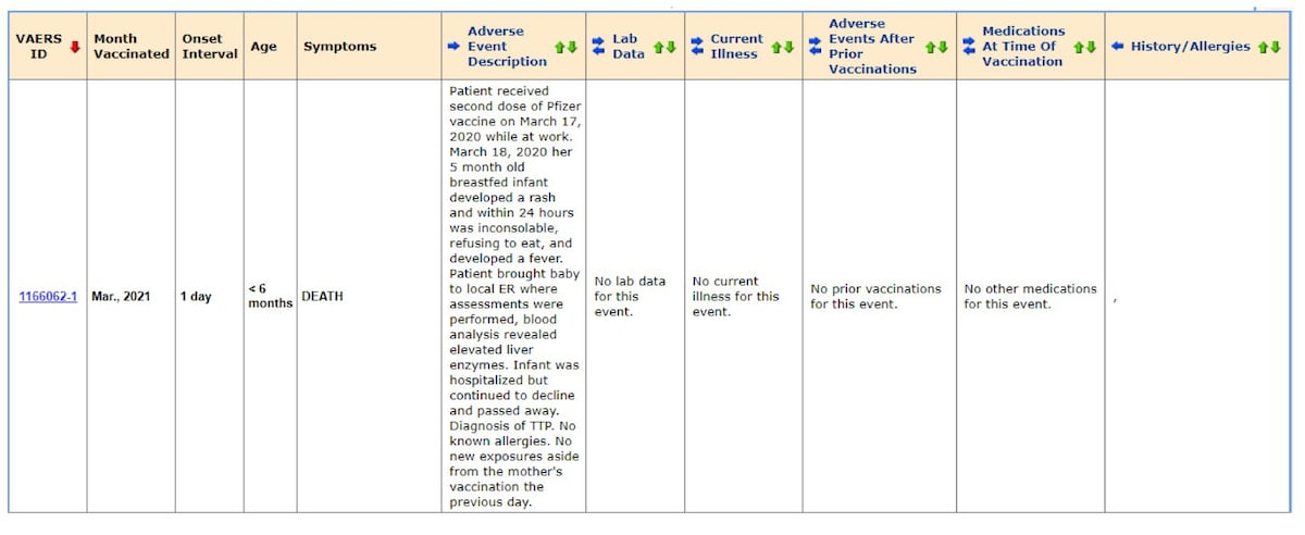 I am deep diving the CDC data.  My goal is to be able to find the vaccine deaths buried in the Wonde...
