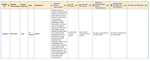 I am deep diving the CDC data.  My goal is to be able to find the vaccine deaths buried in the Wonder mortality data.  Part of that is going through VAERS in detail to try to identify indications of Vaccine Associated Enhanced Disease.

This requires me to download all the data in as much detail as possible.  I have done analytics for over 30 years.  It’s all about numbers and patterns.

But this hit me pretty hard.  And I am pissed.  I will not stop.

Cc:  @rwmalonemd @edwarddowd @drnaomirwolf