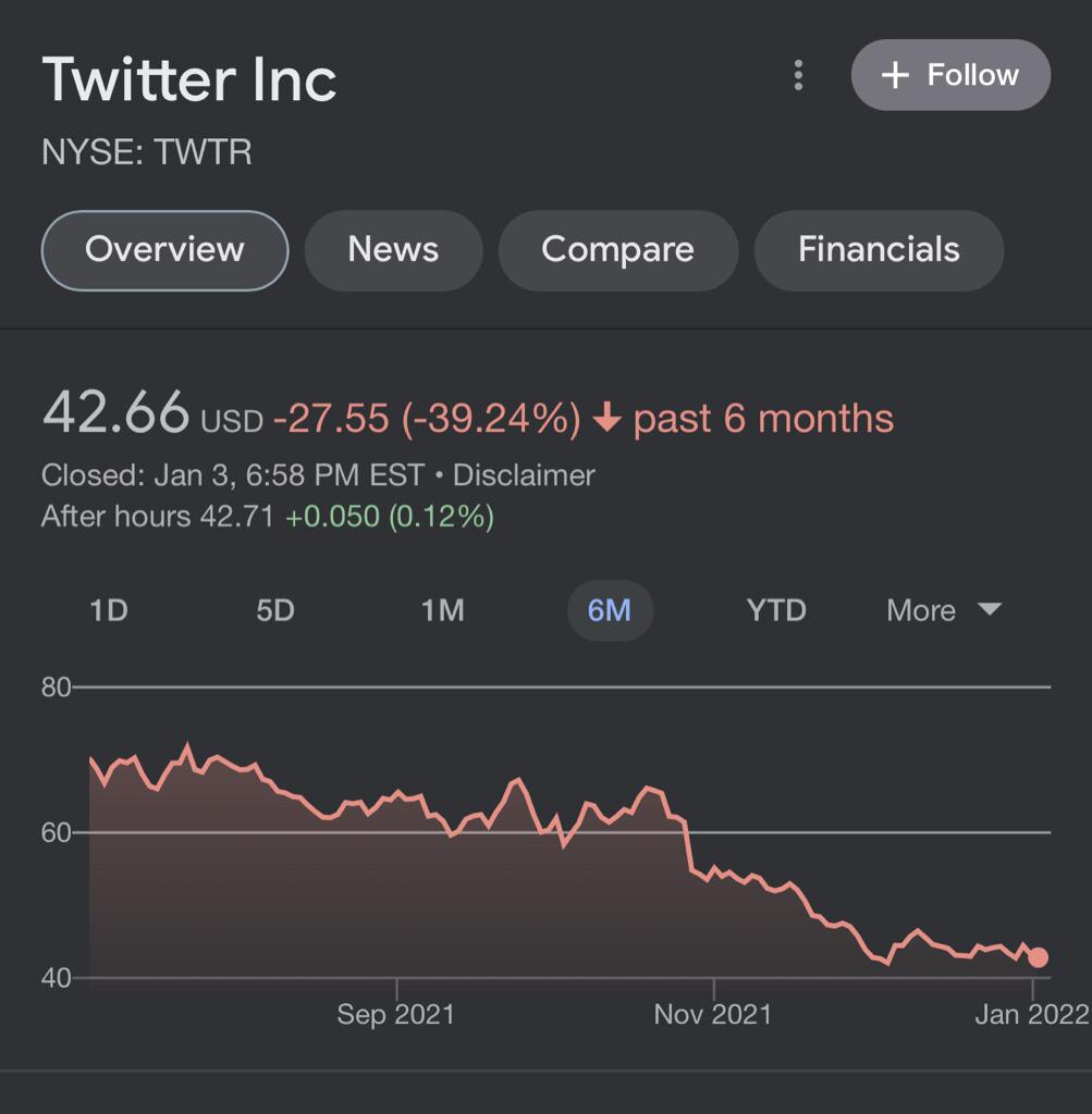 Would you look at that! 