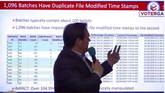 Over 104,994 ballot image files were electronically manipulated 

"What we normally see is a 1 secon...