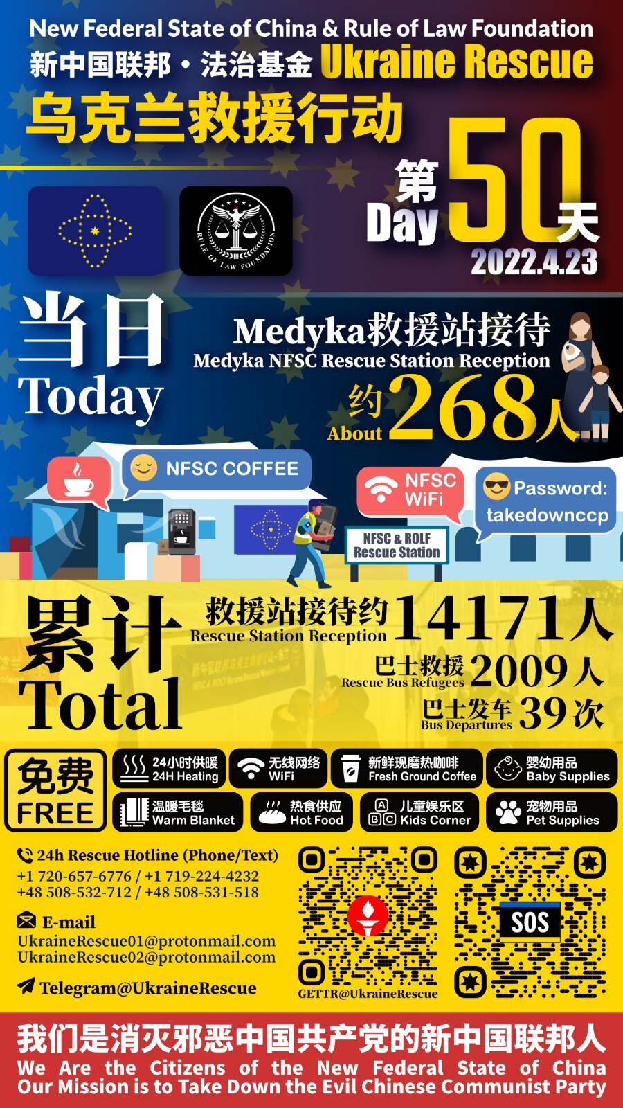 新中国联邦·法治基金——乌克兰救援行动报告

2022年4月23日第50天当日救援统计：
Medyka救援站接待：约268人

累计救援总计：
Medyka救援站接待：约14171人
巴士救援难民：2009人
巴士发车：39次

New Federal State of China & Rule of Law Foundation - Ukraine Rescue Operation Report 

Day 50 - Date: April 23, 2022 :
Medyka Rescue Station Reception: about 268 people

Total：
Medyka Rescue Station Reception: about 14171 people
Refugees Rescued by Bus: 2009 people
Bus Departures: 39 times

#UkraineHelp #UkraineHotline #UkraineEvac #NFSCRescue #UkraineRescue #ROLFRescue