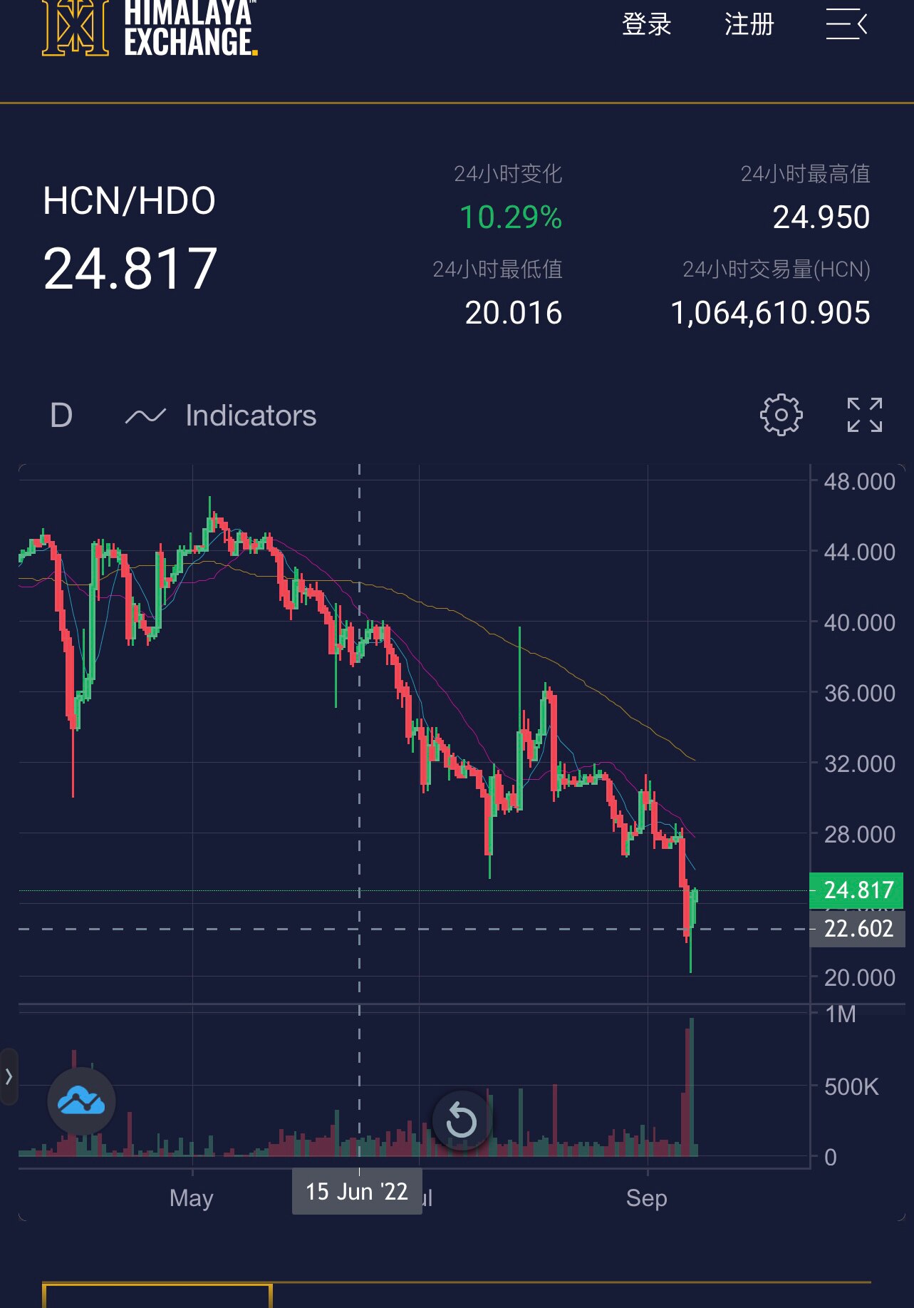 短期见底，今晚喜财经和大家详解，请围观🙏