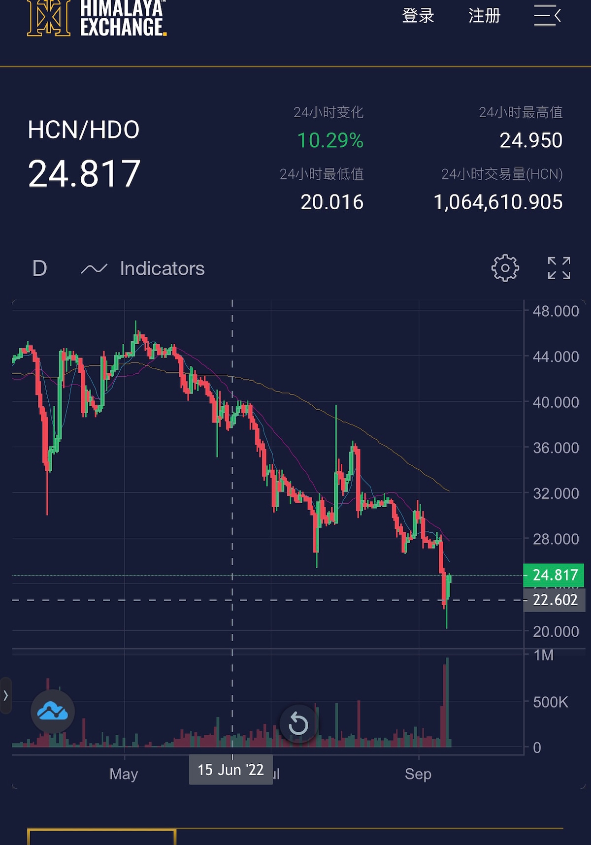 短期见底，今晚喜财经和大家详解，请围观🙏