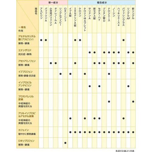 痛み止めの根本的問題

痛み止めなどとしてよく使われている解熱鎮痛薬ですが、根本的な問題はあまり知られていません。
飲むからこそ痛みはひどくなるのです。
痛み止めがなくなった時に出てくる痛みとは、ドラ...