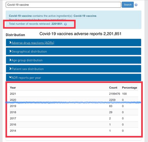 过去两年，疫苗造成的副作用220万+, 扑热息痛的副作用16.8万多。 伊维菌素过去40年造成的副作用5695例。