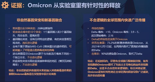 大家仔细阅读，这个病毒太邪了：

 •	刺突蛋白含30种突变：26种全新独特
•	受体结合域中的10个突变：1个基因插入和3个基因缺失，而非变异，匪夷所思
•	基因随处突变，没有任何特定的逻辑，有的突变是相互残杀的，违反进化逻辑
•	含有不属于原始SARS-CoV-2刺突蛋白的遗传密码，可能被融入了呼吸道合胞病毒或其他病毒
•	进化树图显示Omicron源于与当前流行毒株不同的一个独立分支，不合进化逻辑
•	抗疫苗性突变出现在疫苗接种率低的地区（博茨瓦纳和南非），不合进化逻辑

结论：非自然的超多的基因突变和融入其他病毒遗传密码表明Omicron毒株是在实验室中设计出来的