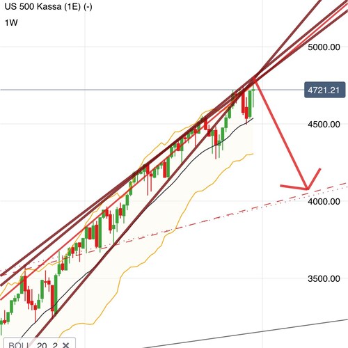 Striving for liberty. Expert in analyzing the financial markets including Cryptocurrencies. All opinions here are my per...