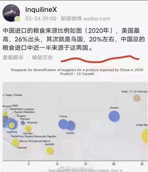 粮食危机下，有多少人可以幸存？
