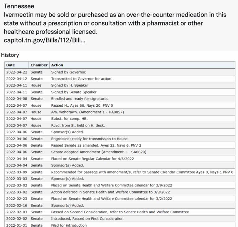 Ivermectin can now be sold in Tennessee over the counter.  One of the safest drugs in the world - an...