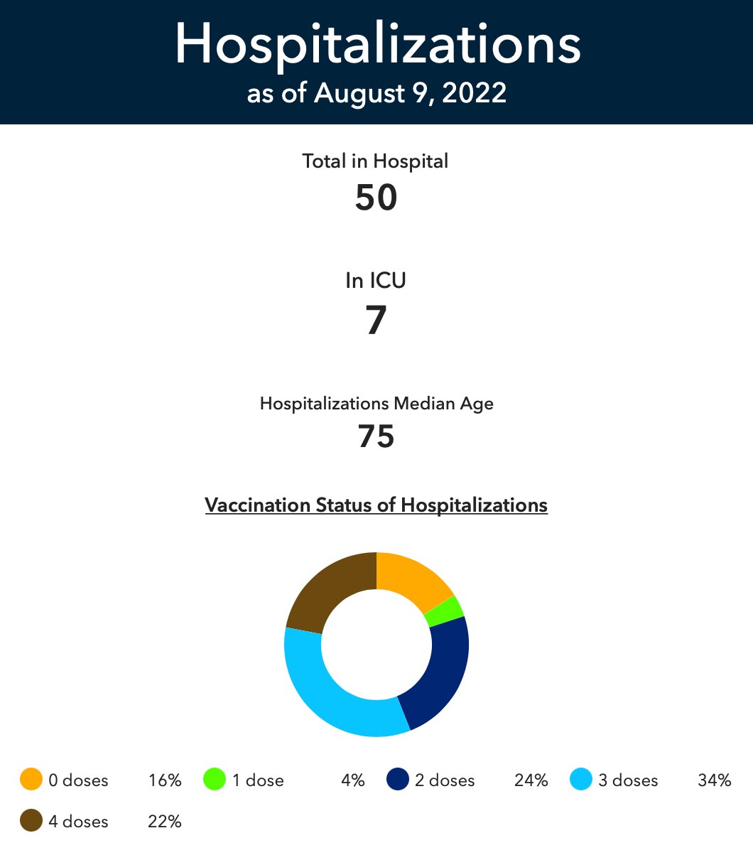 Latest Nova Scotia COVID-19 Data Shows 84% of Omicron Hospitalizations and 80%+ of Omicron Deaths We...