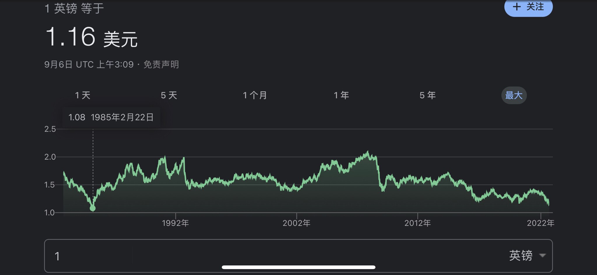 金融货币战争已经开始📣📣📣
英磅兑美元汇率已经接近（1985年）40年的低点
欧元兑美元汇率跌破1，创（2002年）20年来新低
主权国家信用货币体系正在破产中，而代表先进生产力的区块链数字货币...