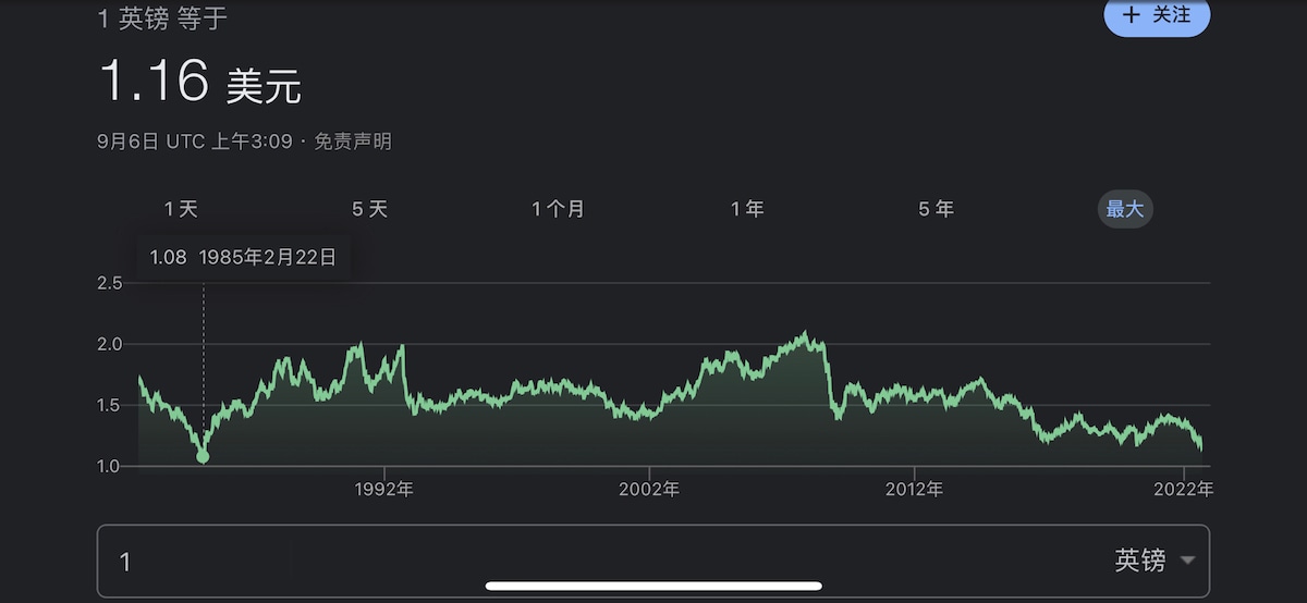金融货币战争已经开始📣📣📣
英磅兑美元汇率已经接近（1985年）40年的低点
欧元兑美元汇率跌破1，创（2002年）20年来新低
主权国家信用货币体系正在破产中，而代表先进生产力的区块链数字货币...