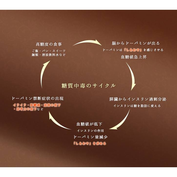 一日一食問題
　
私は前に「一日三食は止めなさい」という本を書きました。
それは人類の歴史で三食になってから病気が増えていること、生物学的に飢餓には強いが飽食には弱いこと、臨床の場で三食にして不健康だ...