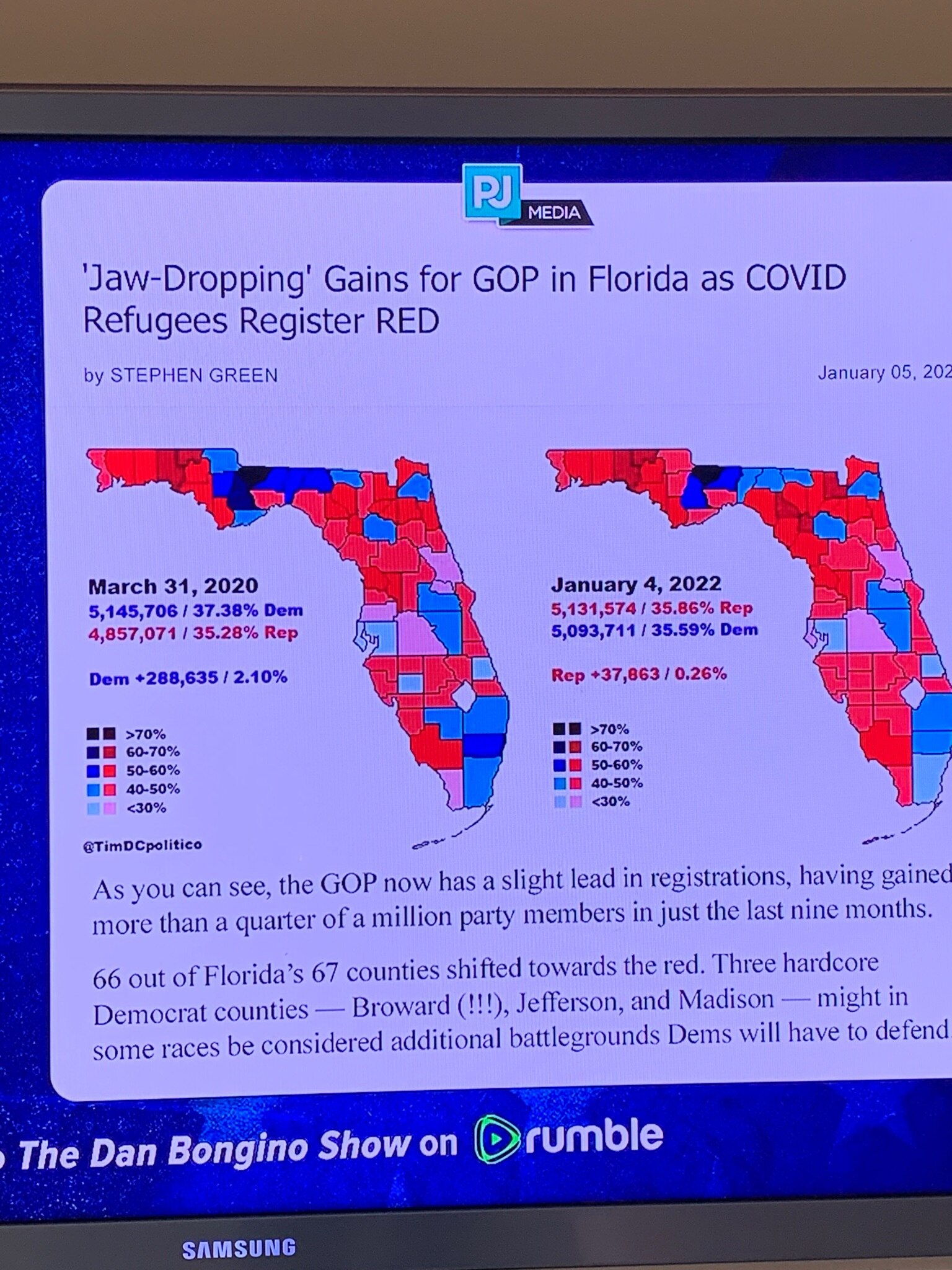 Covid Refugees account for 1/4 million new Republican registrations in #florida 
