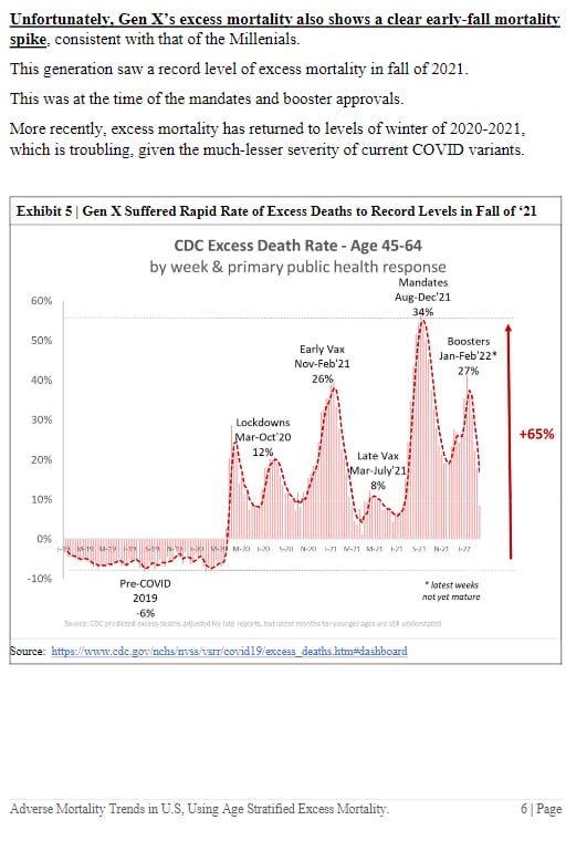 🚨Chart 5 dropped on Bannon’s war room.🚨

Unfortunately GenXs excess mortality also shows a clear e...