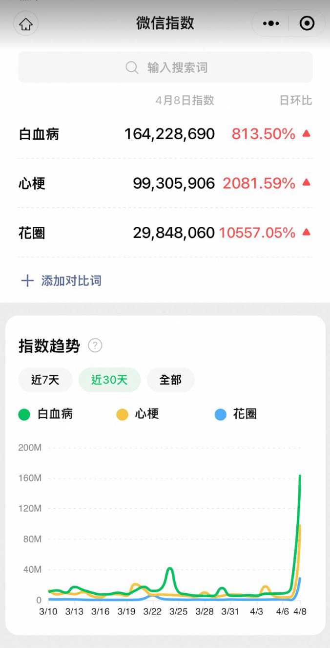 4月9号：尊敬的战友们好．真正的疫苗灾难即将到来……五月中下旬将全面开始……大家务必做好心理和物理准备，一切都已经开始！