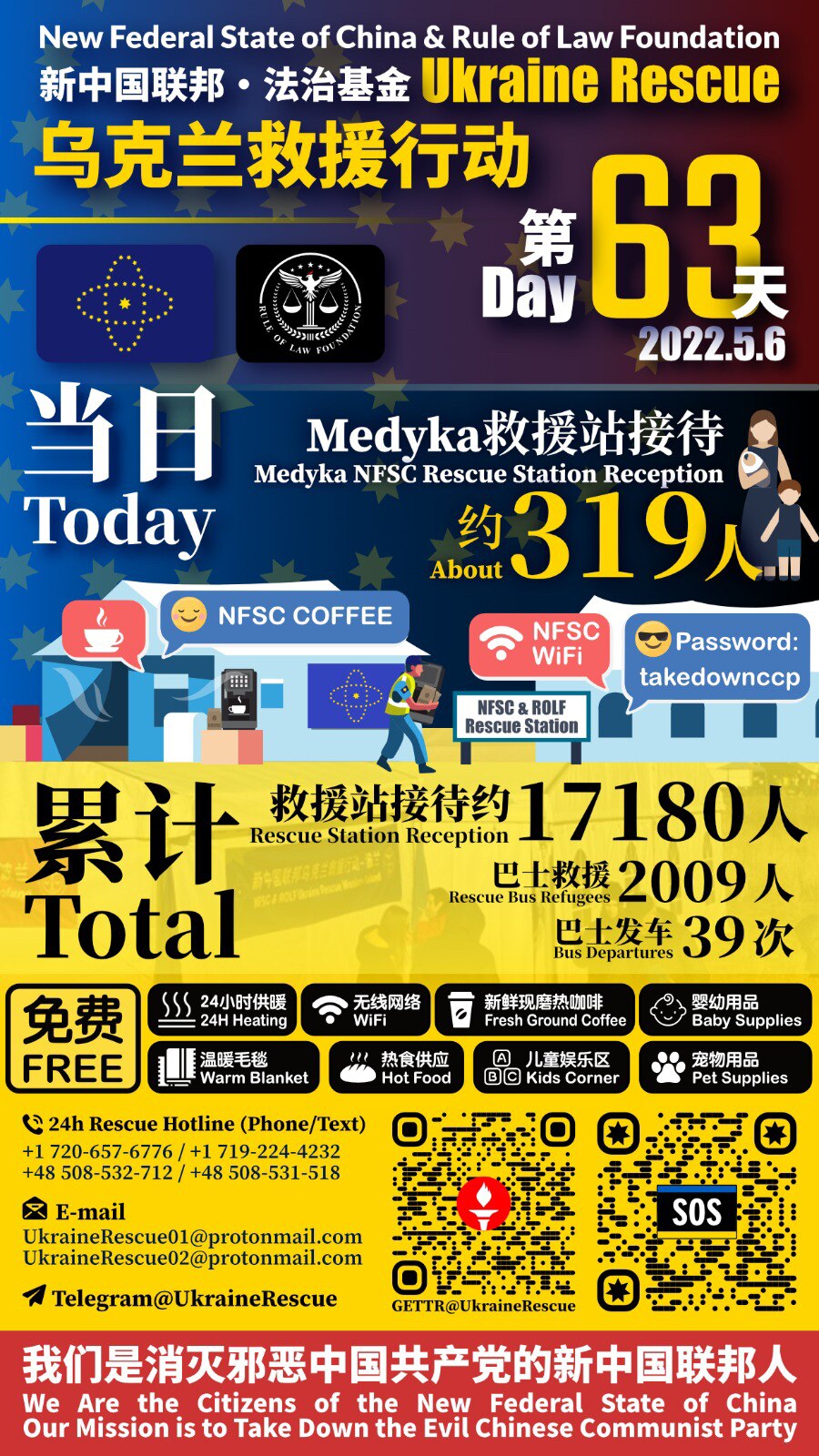 新中国联邦·法治基金——乌克兰救援行动报告

2022年5月6日第63天当日救援统计：
Medyka救援站接待：约319人

累计救援总计：
Medyka救援站接待：约17180人
巴士救援难民：20...