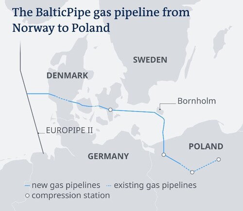 You see, Russia blew up their own pipeline but NOT the Norway-EU pipeline that’s right next to it and just opened today 

65D undersea chess!