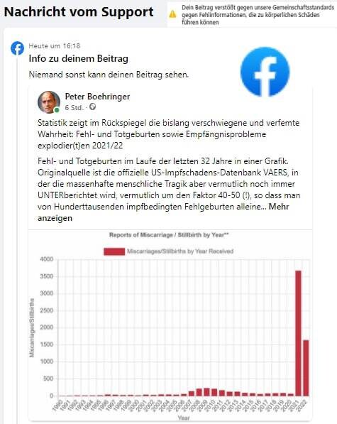 FB löscht die ungeliebte Wahrheit zugunsten der befohlenen Lüge

Von Peter Boeringer @peterboehringe...