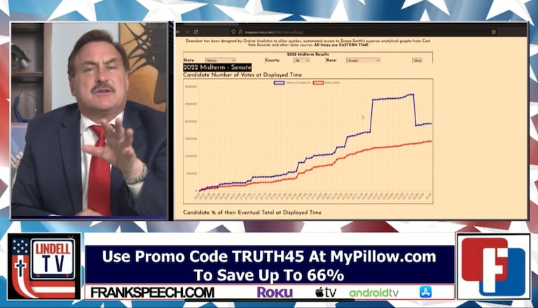 BREAKING! Million vote spike and the only explanation is corrupt  electronic voting machines. Watch now for more Real Time Crime on Https://FrankSpeech.com