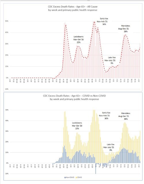 4). This is the fourth post in my series reviewing @EdwardDowd’s work regarding excess mortality.  M...