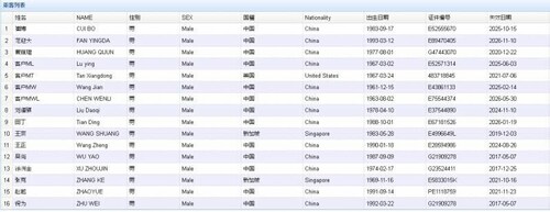 大家应该记住这些信息．未来当私生子．女．身份财富．财产公开之时你们会发现原来如此！盗国贼们的贪婪．淫乱．野心……无法无天之程度超乎想象！一切都是刚刚开始！  