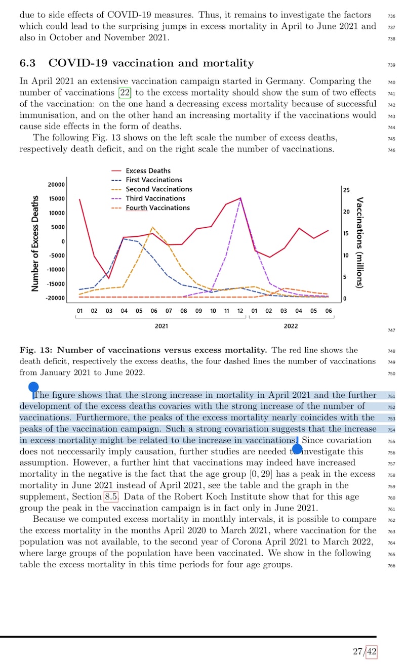 “Furthermore, the peaks of the excess mortality nearly coincides with the peaks of the vaccination c...