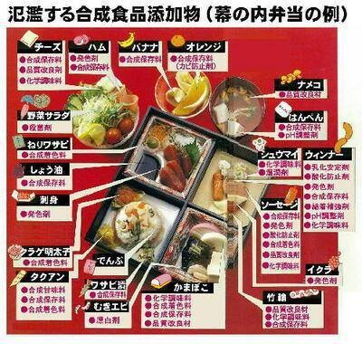 添加物
　
食品添加物についてまだまだその危険性を認識する日本人は少ないようです。
添加物について注意を払うようになると「食べるものがないじゃないか？」と考えるようになると思いますが、それが正解です。...