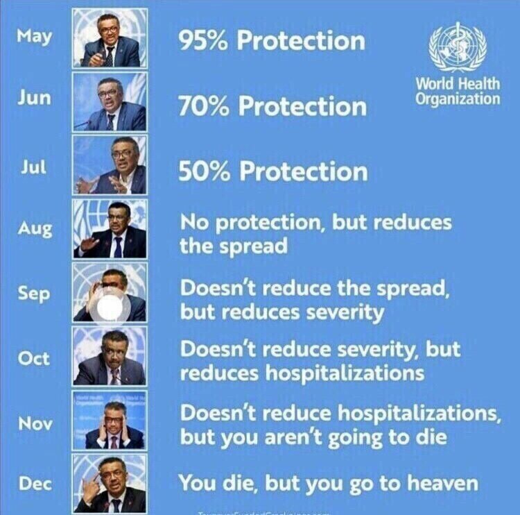 What Vax BS is the Global Cabal gonna spew next?