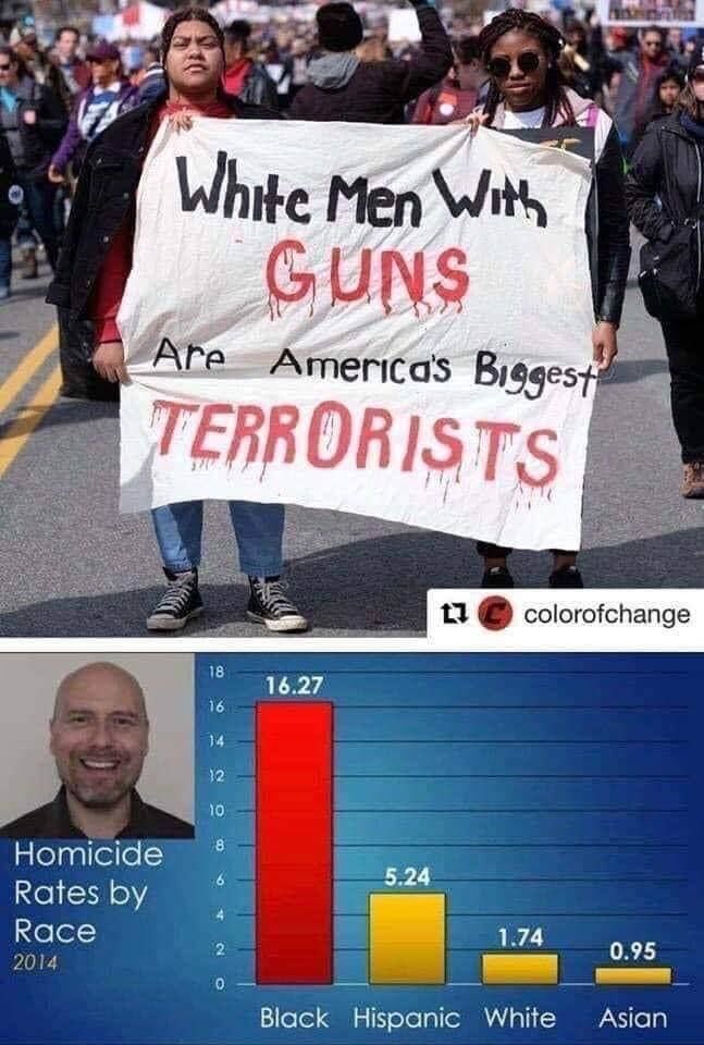 The left hates data.
Government and media bury, suppress statistics which contradict their #woke narratives.