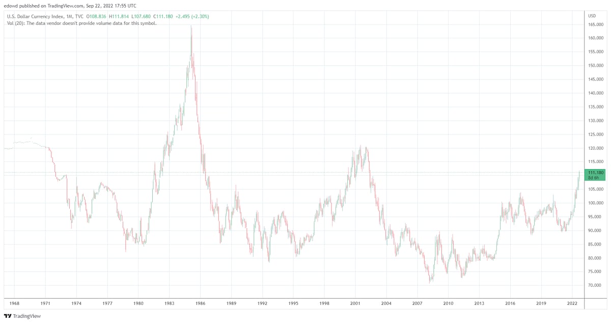 $DXY Long Term Chart of dollar index. One of the fastest rises ever. The reason this is a problem is...