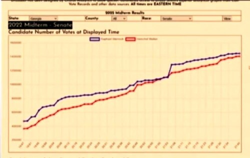 @radioquebec 📌 Des IMAGES-1 en lien avec ce Webjournal du mercredi 16 novembre 2022 :