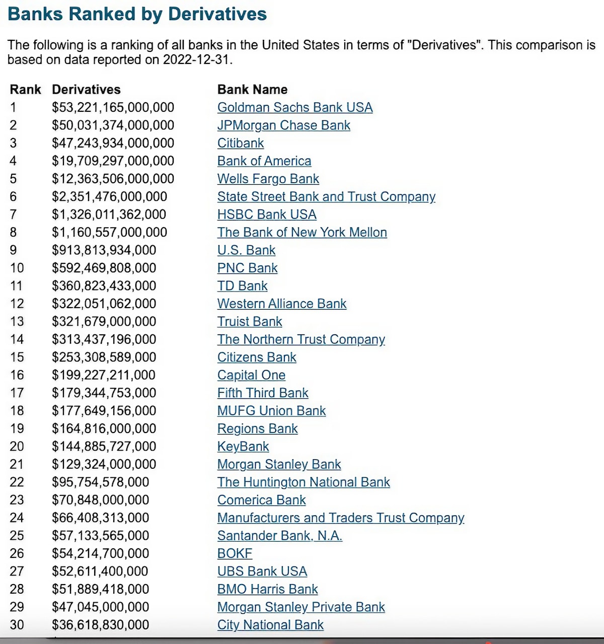 Total derivatives positions :
2000 Trillion