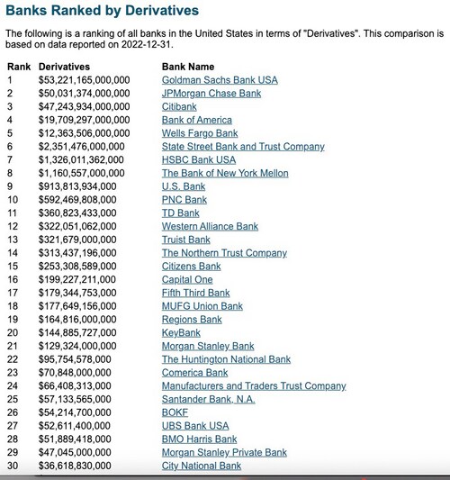 Total derivatives positions :
2000 Trillion  


