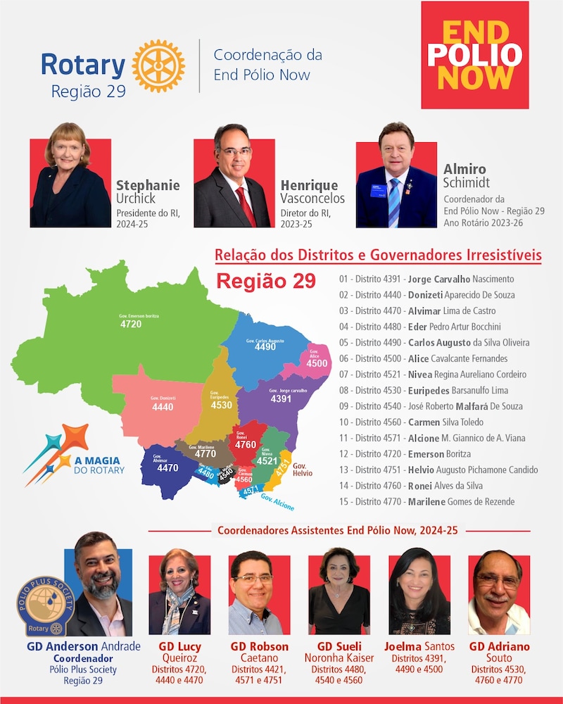 Conheça os Coordenadores e os Coordenadores da End Polio Now na Região 29.

https://www.instagram.co...