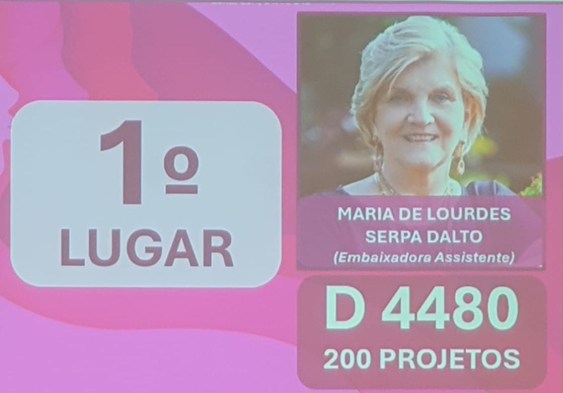 Texto de Claudia Maset:

Como Líder do Distrito 4480 no Programa Empoderamento de Meninas, represent...