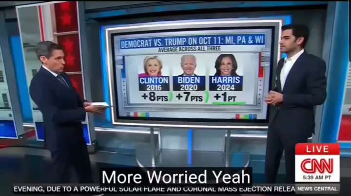 WiseEnough on GETTR : #HarryEnten this morning on CNN.

This is why Democrats are freaking out.

'Kamala is doing 6 points worse in pol...