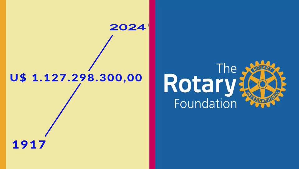Texto do Rotary Club de Lins - Sul:

O mês de novembro é conhecido como o “Mês da Fundação Rotária” ...