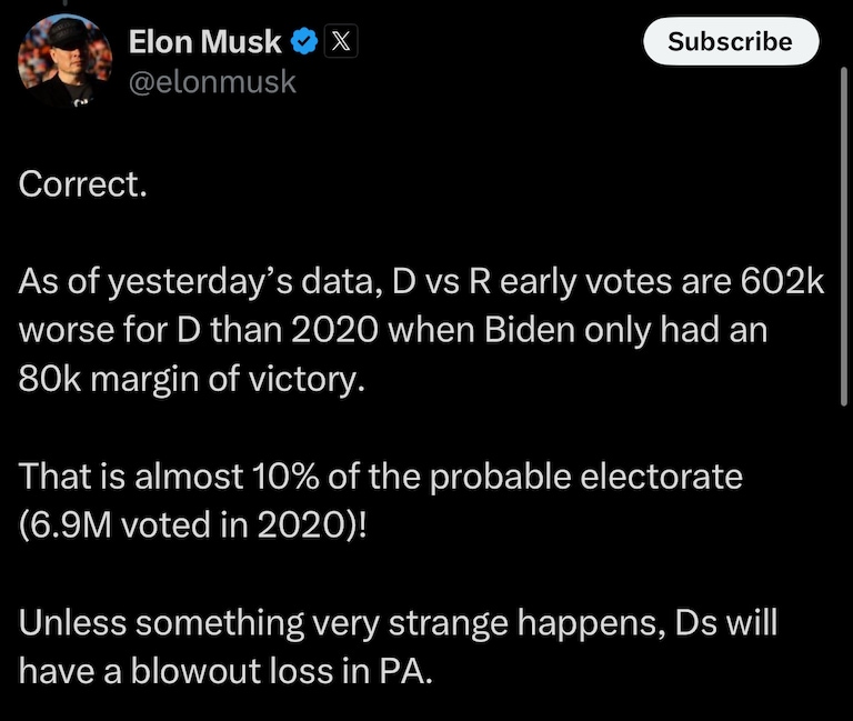 ELON MUSK: The early voting data shows that unless something changes, Democrats are headed for a “blowout loss” in Pennsylvania.