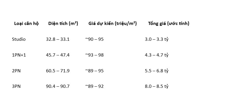 Giá Bán Tòa M2 Monaco 2025: Những Điều Người Mua Cần Biết
👉https://duanvinhomecoloa.com/chung-cu/to...