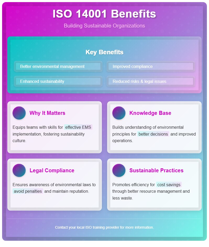 iso 14001 training
ISO 14001 Lead Auditor Training Course. This training guide delegates with ISO 14...