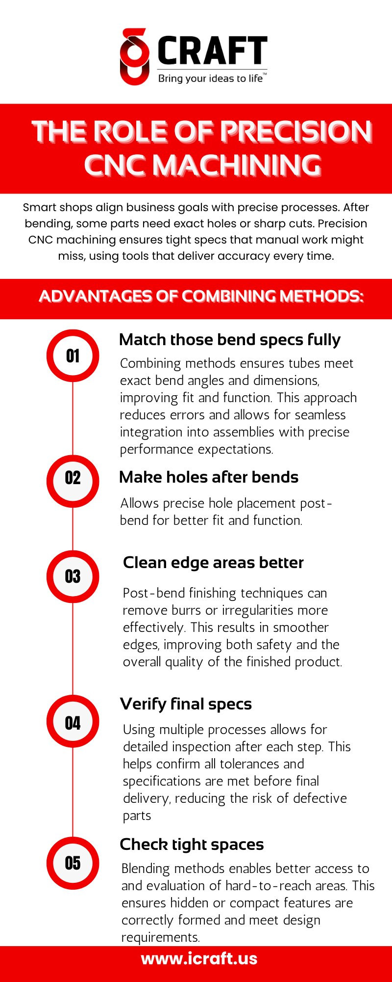 Explore how precision CNC machining supports advanced manufacturing by ensuring accurate bends, clea...