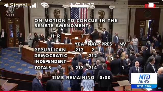 大美丽法案已经获得217票赞成，通过了！美国历史新篇章！

最终票数：218:214

记录历史时刻！

#大美丽法案 #三票先生