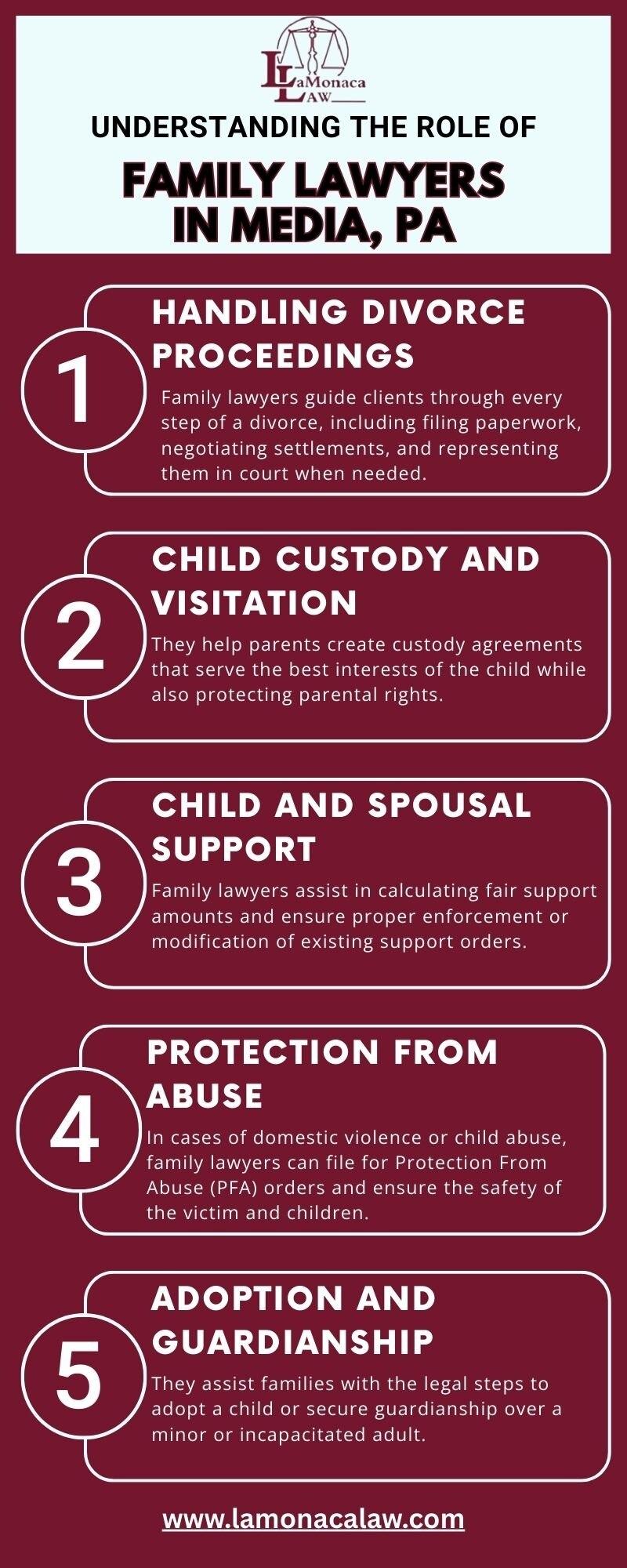 Understanding the Role of Family Lawyers in Media, PA

Family lawyers in Media, PA handle a wide ran...
