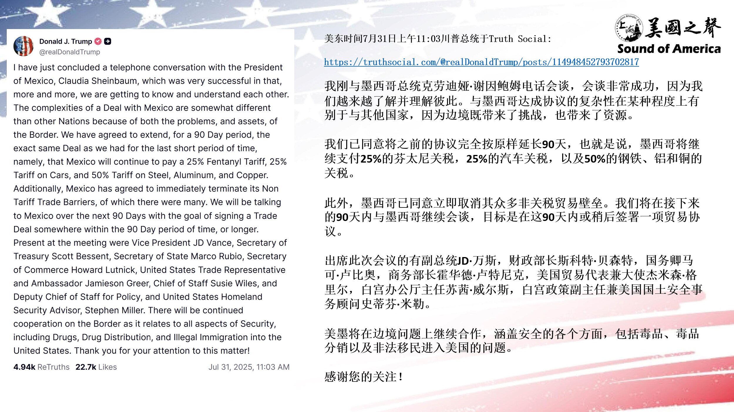 【美国之声--将与墨西哥的协议延展90天】2025年7月31日川普总统：美墨同意将之前的协议完全按原样延长90天，即墨西哥将继续支付，

1. 25%的芬太尼关税；
2. 25%的汽车关税；
3. 5...