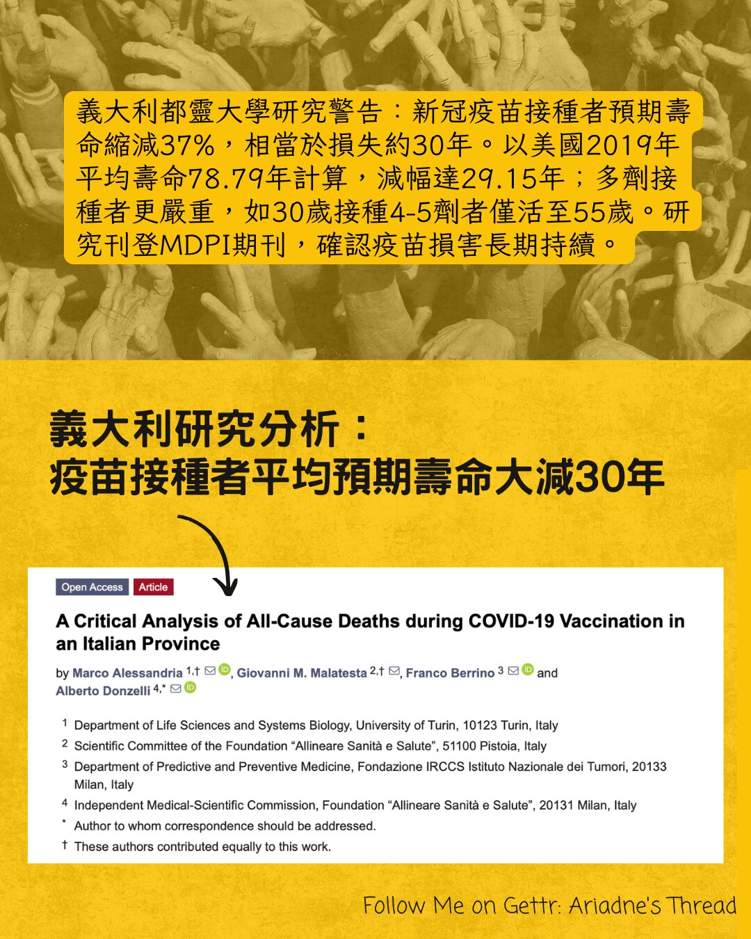 義大利都靈大學研究警告：#新冠疫苗 接種者預期壽命縮減37%，相當於損失約30年。以美國2019年平均壽命78.79年計算，減幅達29.15年；多劑接種者更嚴重，如30歲接種4-5劑者僅活至55歲。研...