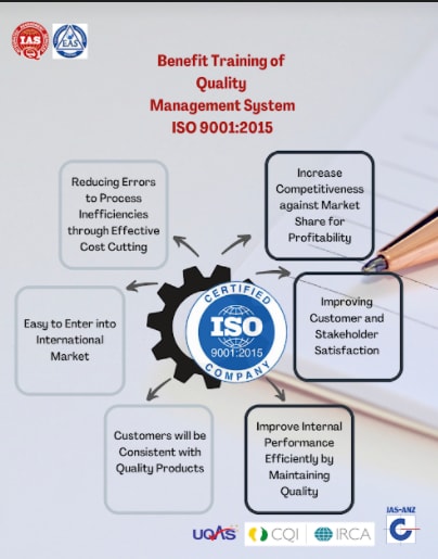 ISO 9001 Quality Management Certification is a worldwide recognized benchmark for demonstrating the ...